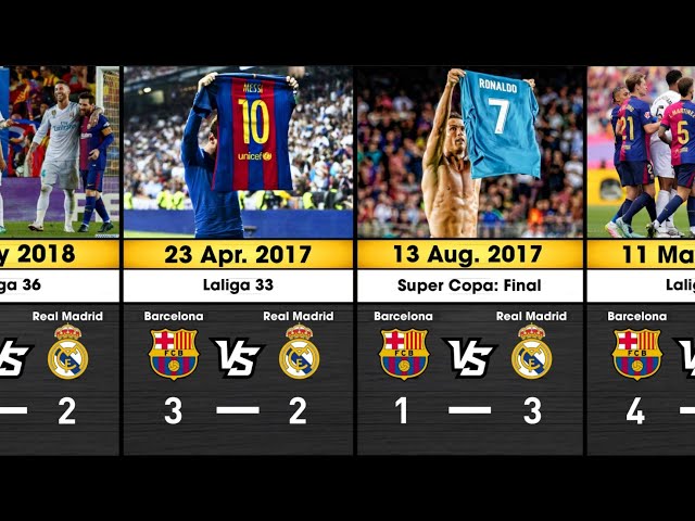 Real Madrid vs FC Barcelona Timeline | Records & Stats 2026